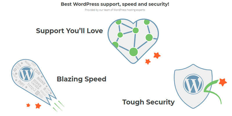 Detailed review of SiteGround WordPress Hosting - Bestadvisor