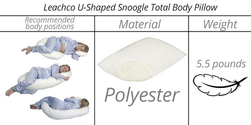 Detailed review of Leachco 13573 Maternity/Pregnancy Total Body Pillow - Bestadvisor
