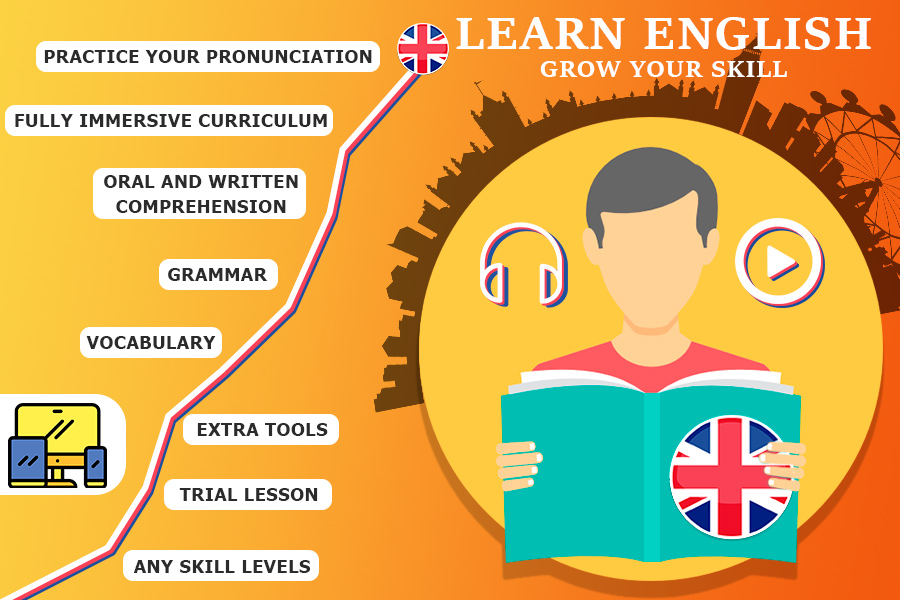 Comparison of Ways to Learn English