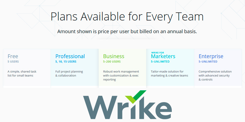Detailed review of Wrike Project Management Software - Bestadvisor