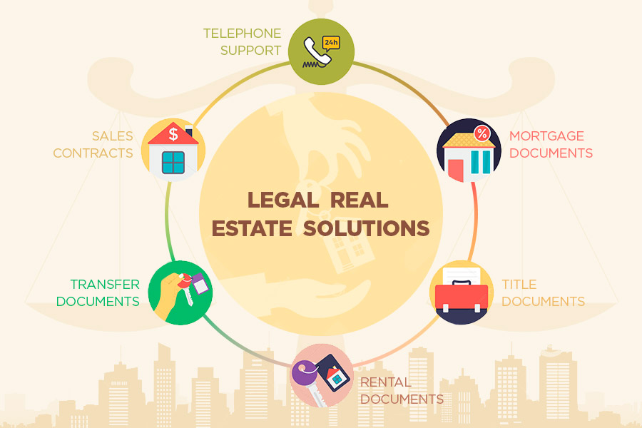 Comparison of Legal Real Estate Solutions