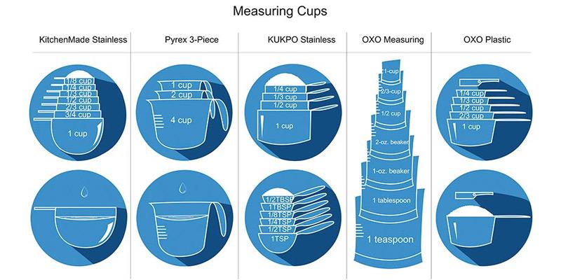 Comparison of Measuring Cups