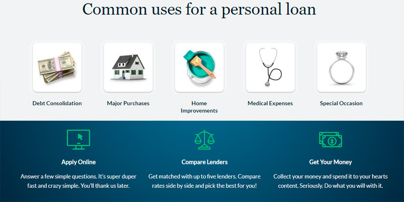 LendingTree Personal Loans Service in the use - Bestadvisor