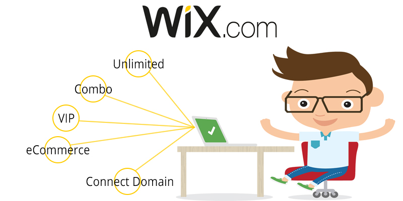 Wix Website Creator application - Bestadvisor