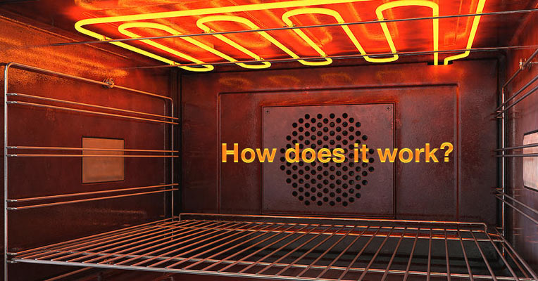 How does a convection toaster oven work?