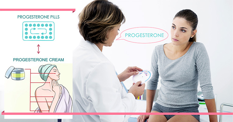 The forms of Progesterone