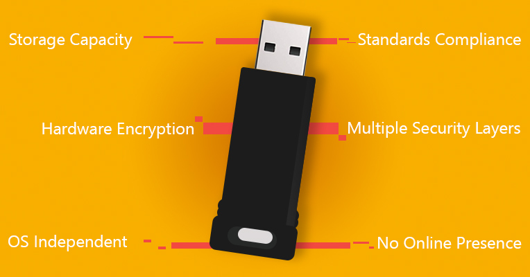 Benefits of encrypted flash drives