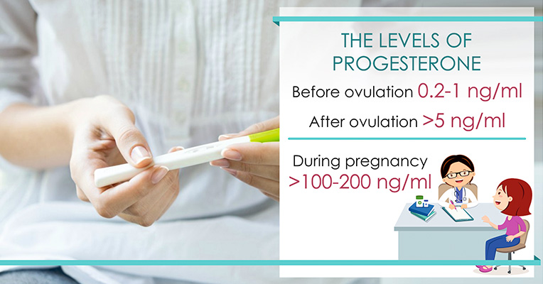 Normal Progesterone Levels