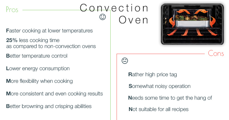 Benefits and Drawbacks of Convection Ovens