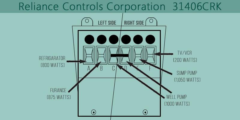Reliance Controls Corporation 31406CRK Transfer Switch application