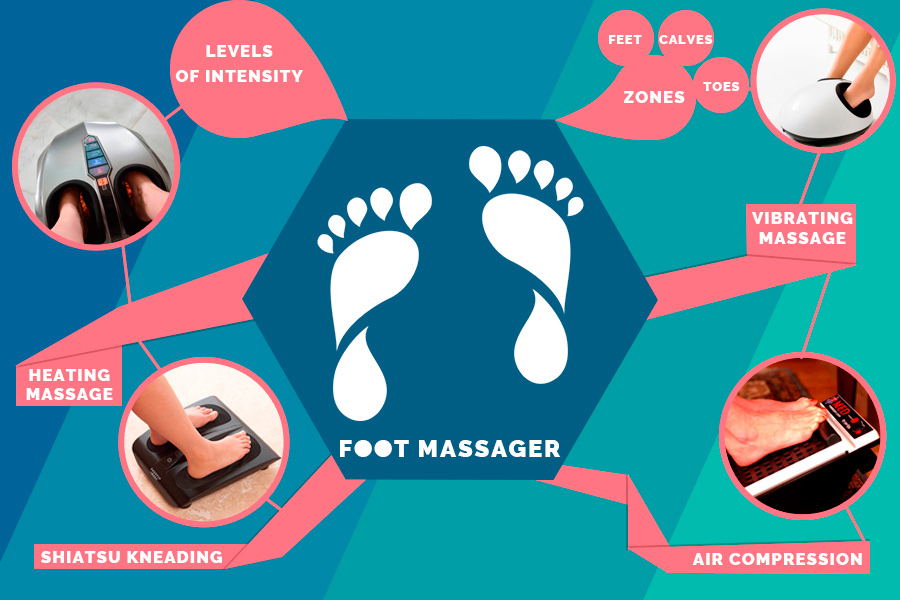 Comparison of Foot Massagers