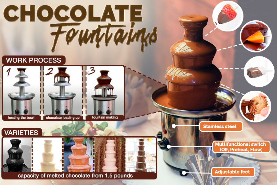 Comparison of Chocolate Fountains