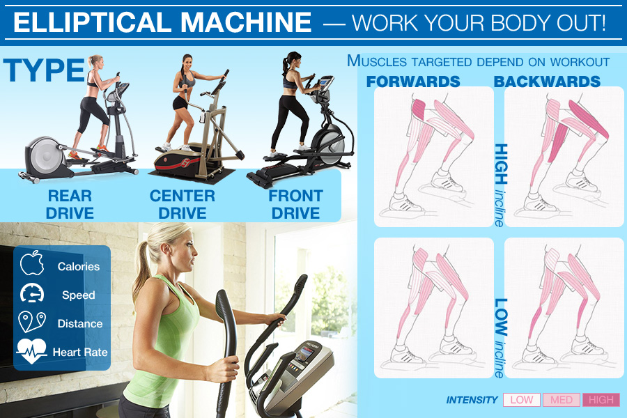  Elliptical machine workout muscles for Women