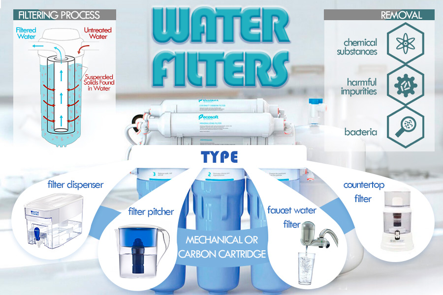Comparison of Water Filter Systems for Home Use
