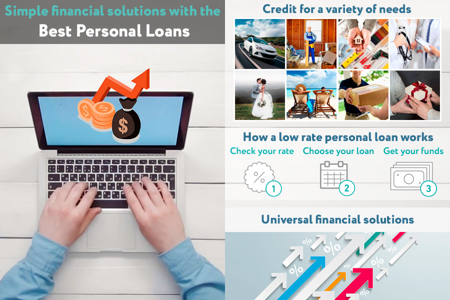 Comparison of Personal Loans