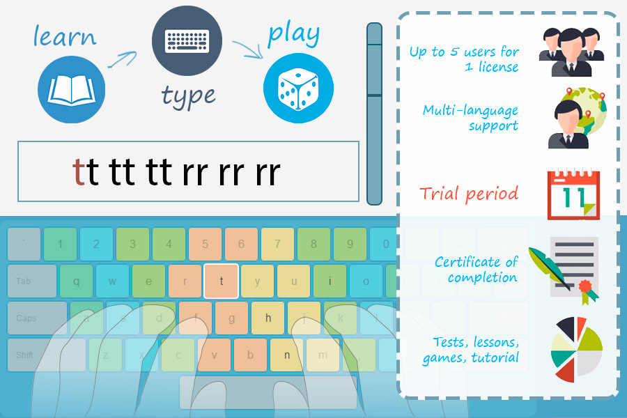 Comparison of Typing Software to Up Your Skills