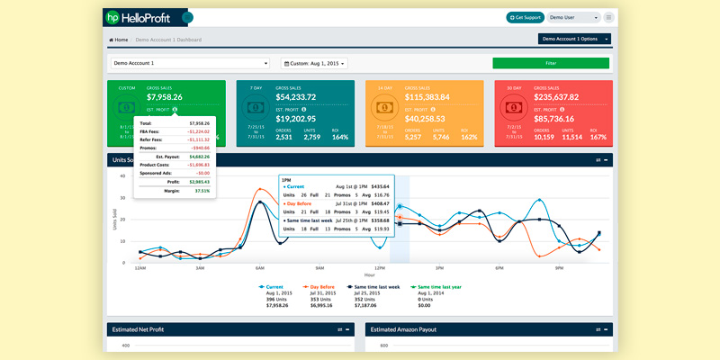 Review of HelloProfit Amazon Seller Analytics Software