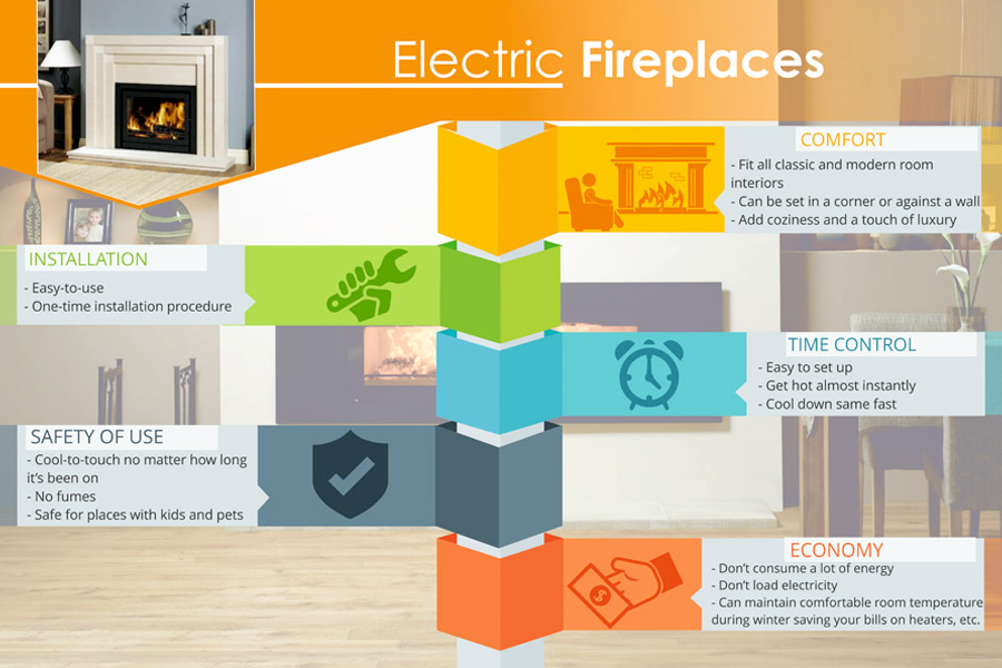 Comparison of Electric Fireplaces