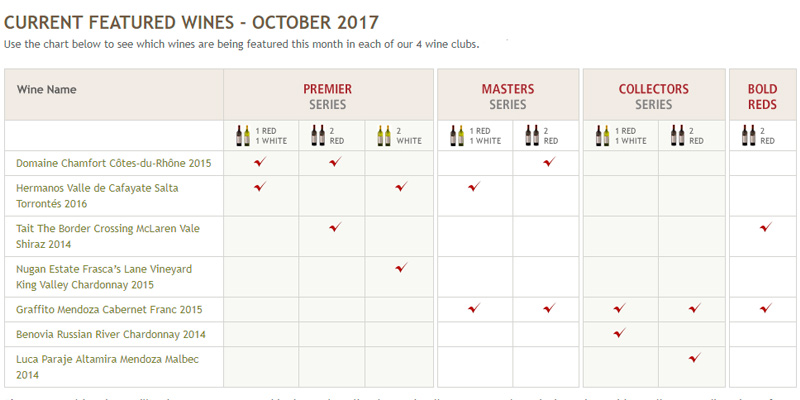 Detailed review of The International Wine of the Month Club