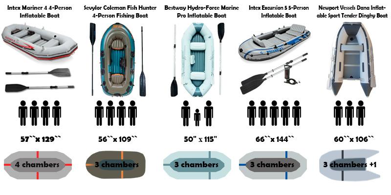 Intex Excursion 5 Inflatable Boat Video Review by Rubber Boats