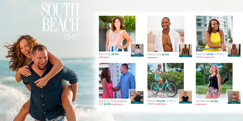 South Beach Diet Weight Loss Plan in the use