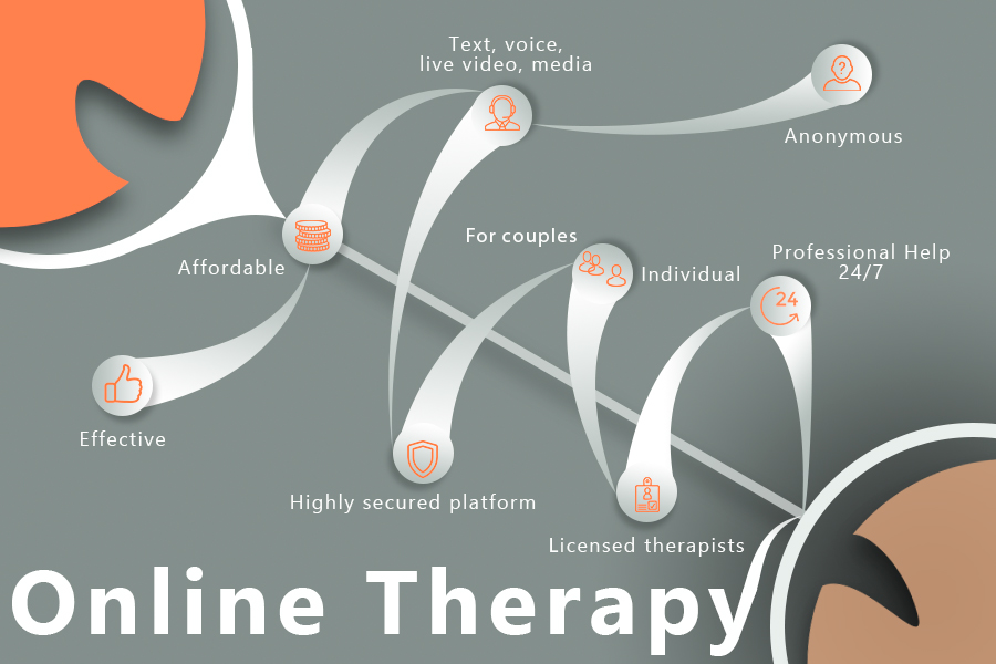 Comparison of Online Therapy Services