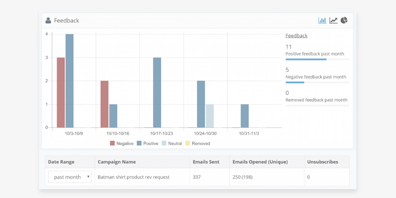 Feedbackwhiz Feedback Repair Management in the use - Bestadvisor