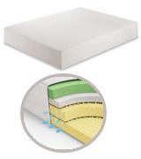 Zinus Memory Foam Green Tea Mattress