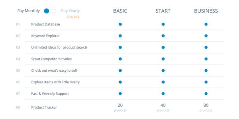 Detailed review of AMZScout Product Research Tools (Chrome Extension for Amazon) - Bestadvisor