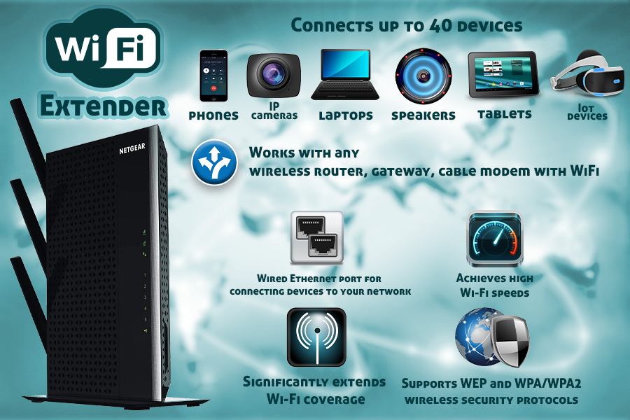Comparison of Wi-Fi Extenders