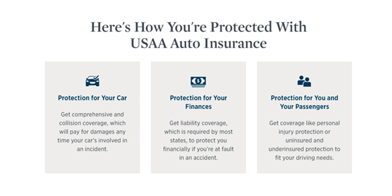 Detailed review of USAA Car and Auto Insurance