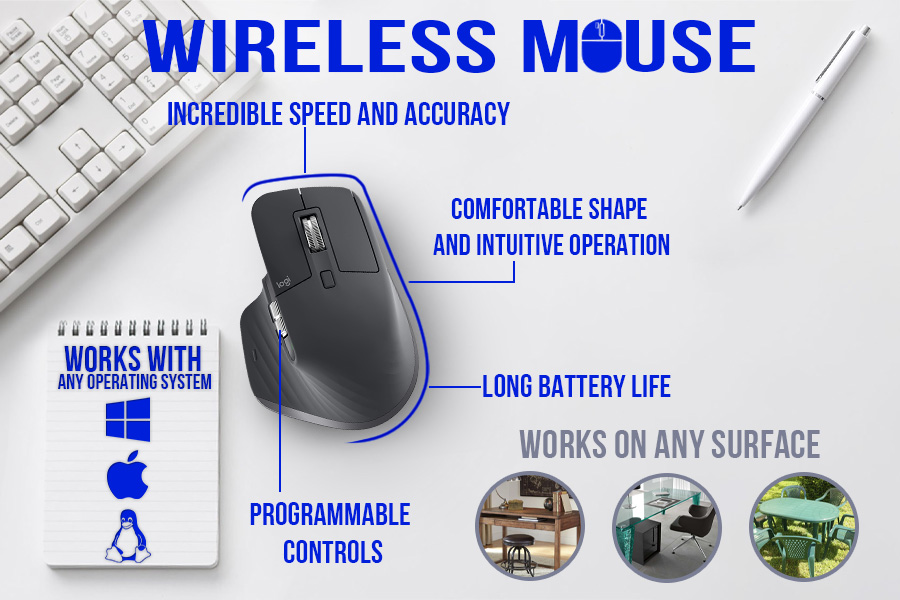 Comparison of Wireless Mice