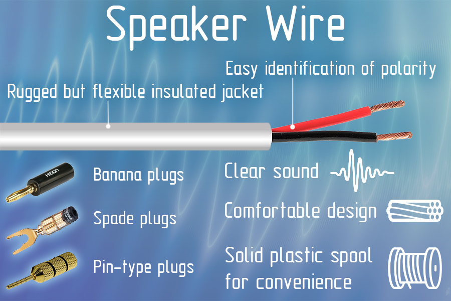 Comparison of Speaker Wires