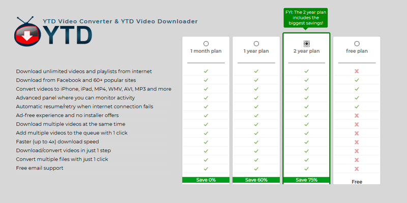 Detailed review of YTD Video Downloader