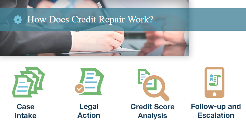 Review of Lexington Law Credit Repair Services