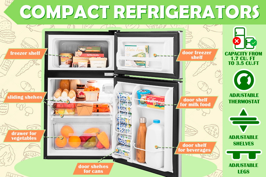 Comparison of Compact Refrigerators