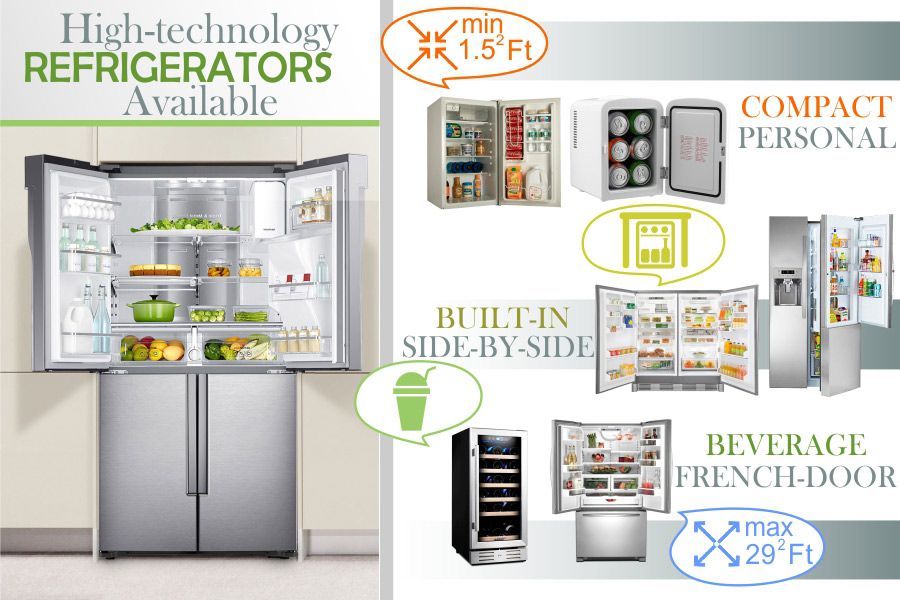 Comparison of Refrigerators