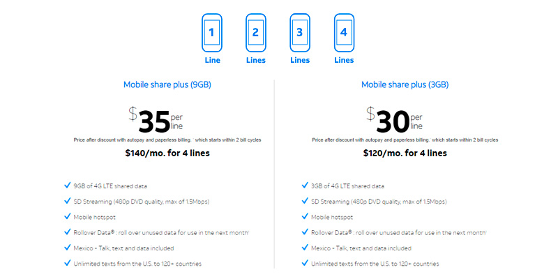 AT&T Cell Phone Plans: Our Unlimited Gives You More Than Ever in the use - Bestadvisor