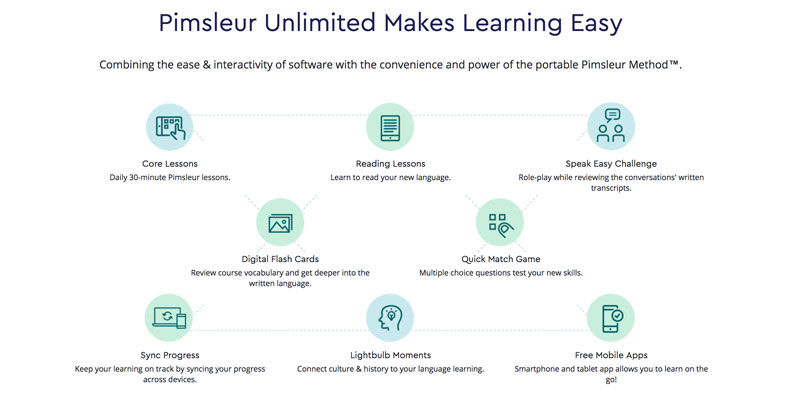 Review of Pimsleur Language Course