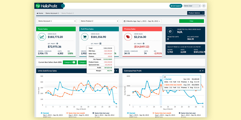 HelloProfit Amazon Seller Analytics Software in the use - Bestadvisor