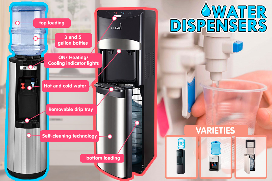 Comparison of Water Dispensers