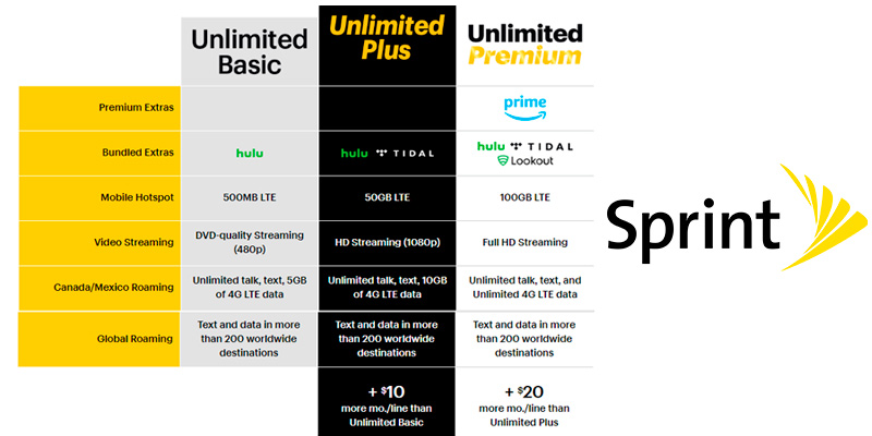 Detailed review of Sprint Cell Phone Plans: 3 Unlimited Lines FREE! - Bestadvisor